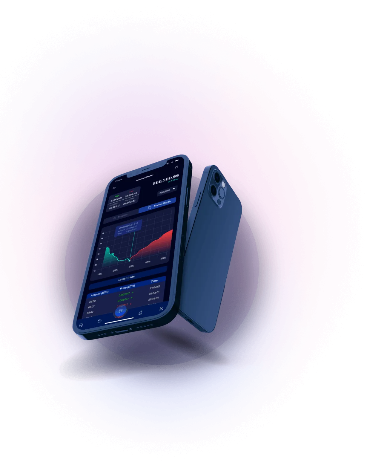 Vortion Platform - PRESNÁ TRHOVÁ HODNOCENÍ
